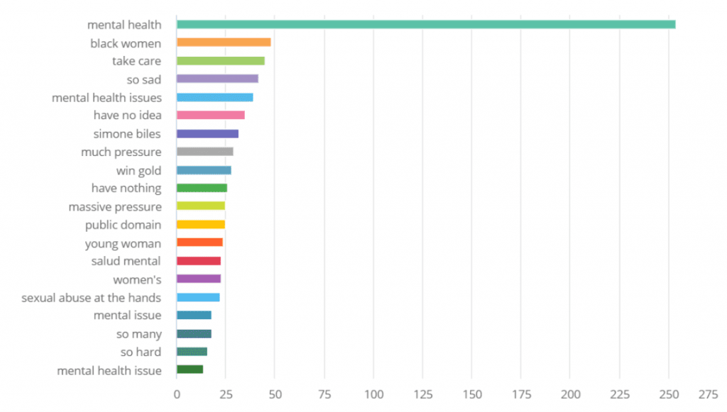 Os Jogos Olímpicos de Tóquio 2020 nas Redes Sociais